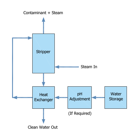 Block-diagram-Steam-Stripper2-72dpi-whbg